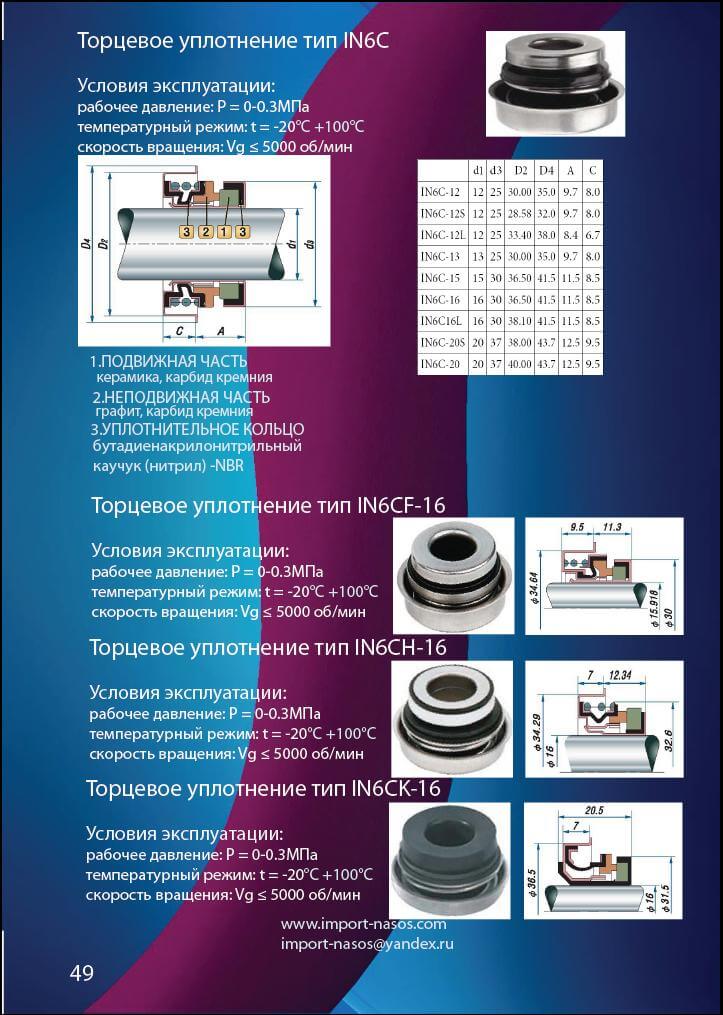торцеве ущільнення тип IN6C